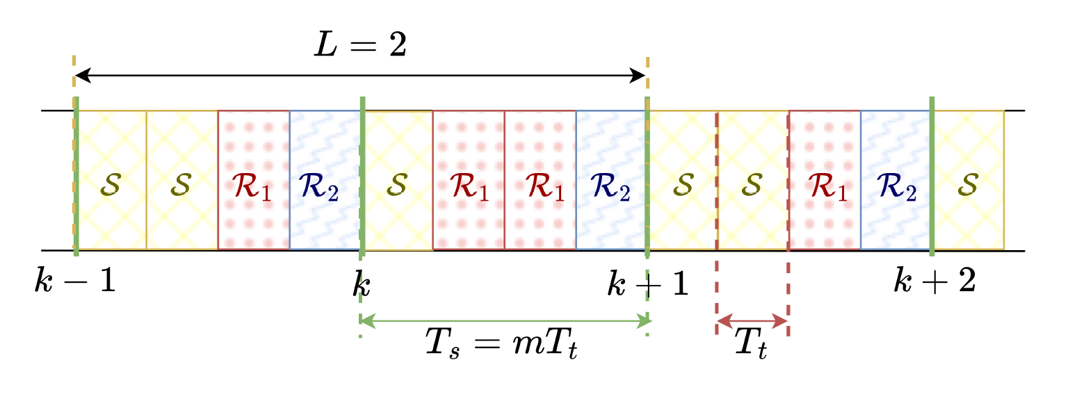 Fig. 2.