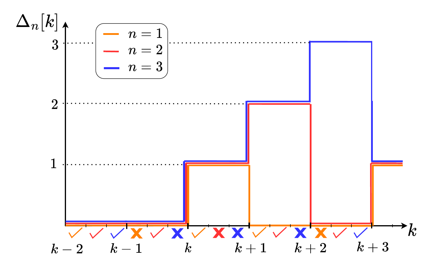 Fig. 3.