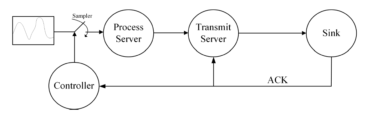 Fig. 1.