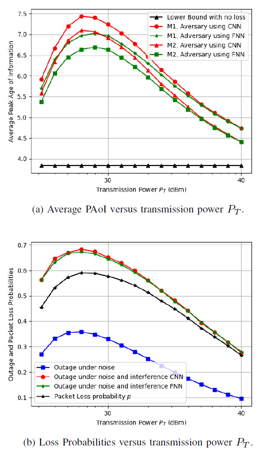 Fig. 8.