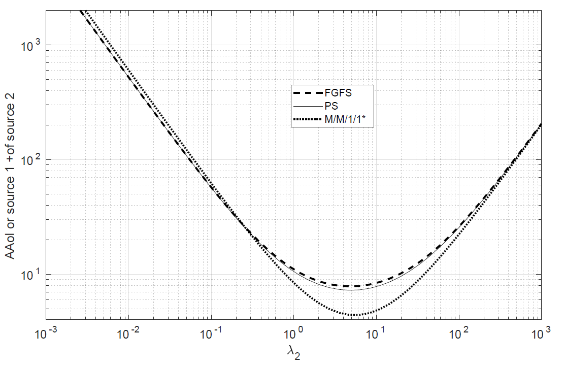 Fig. 5.