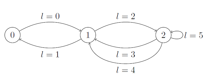 Fig. 6.