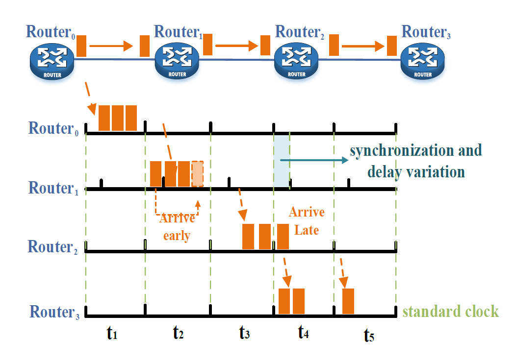 Fig. 4.