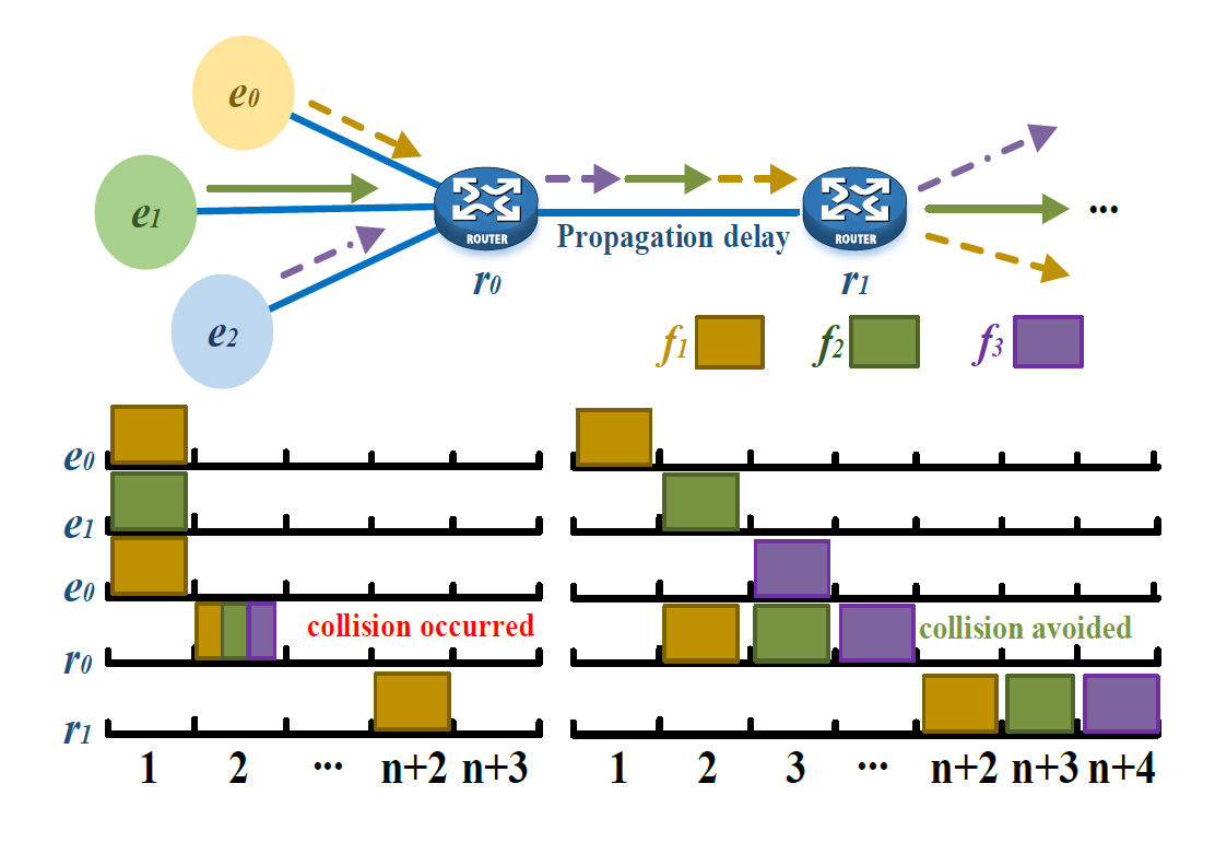 Fig. 7.