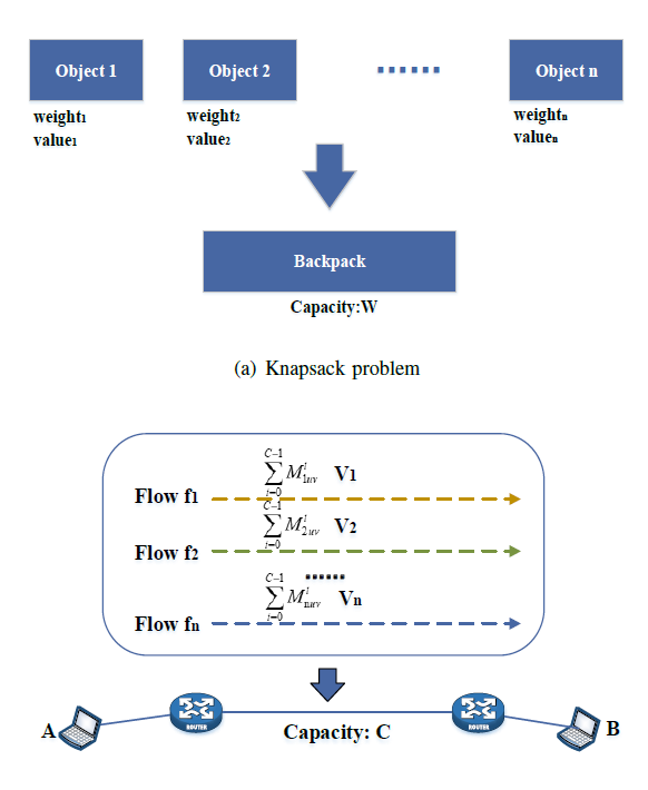 Fig. 8.