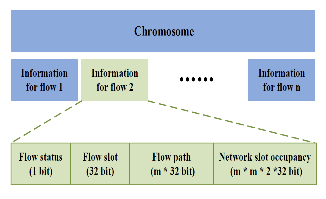 Fig. 9.