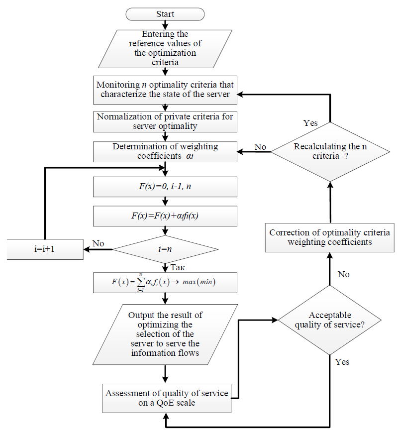 Fig. 8.