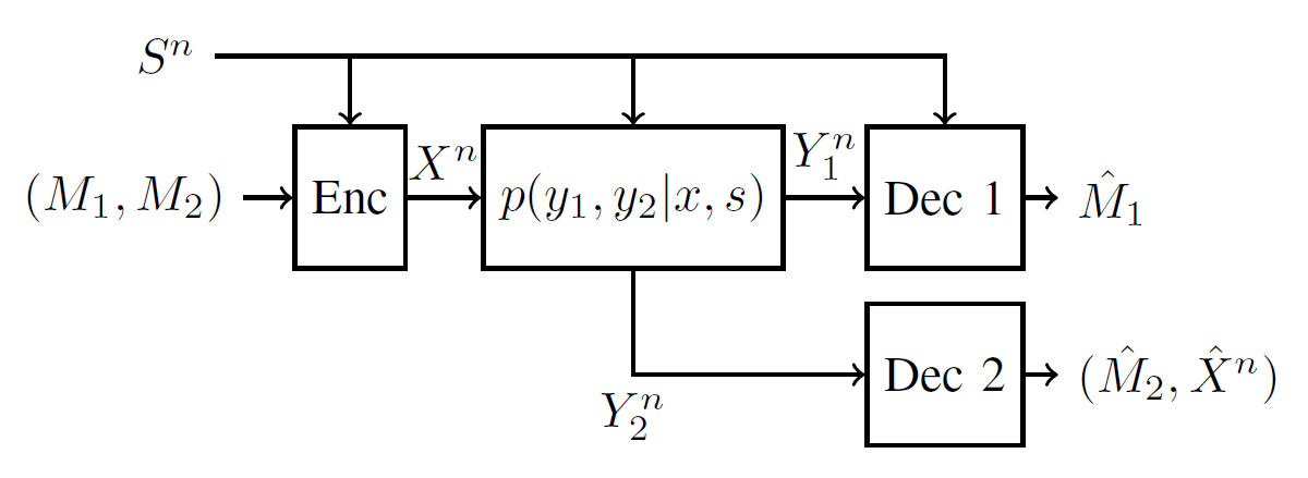 Fig. 1.