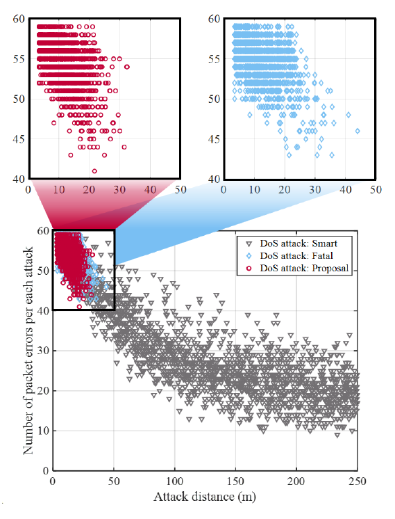 Fig. 10.