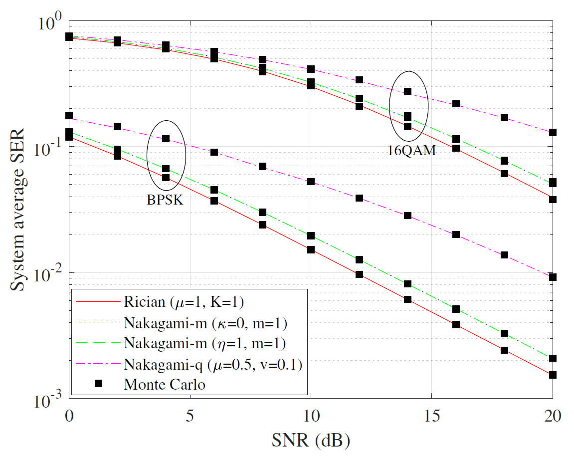 Fig. 10.