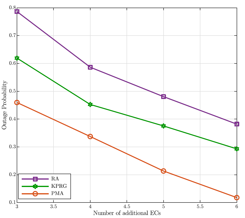 Fig. 9.