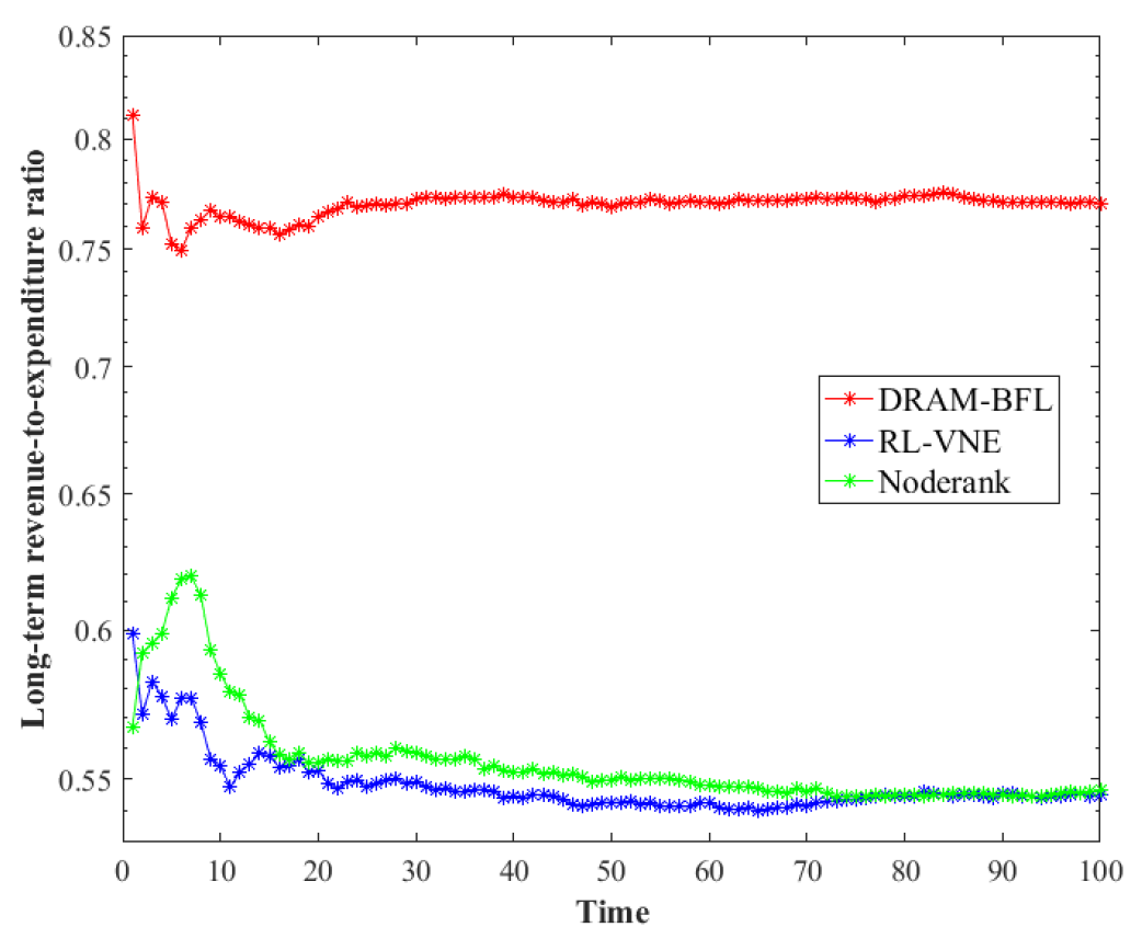 Fig. 10.