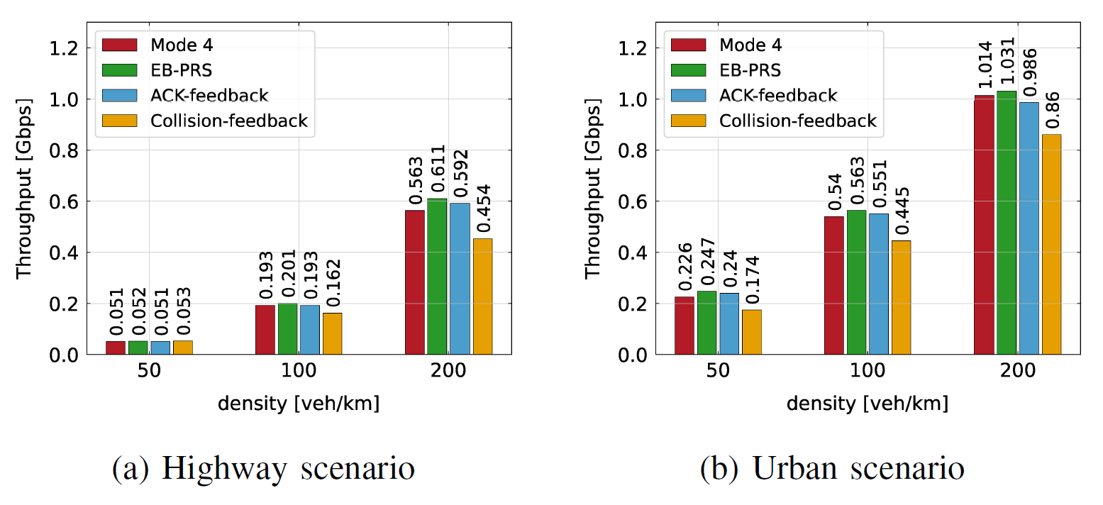 Fig. 10.