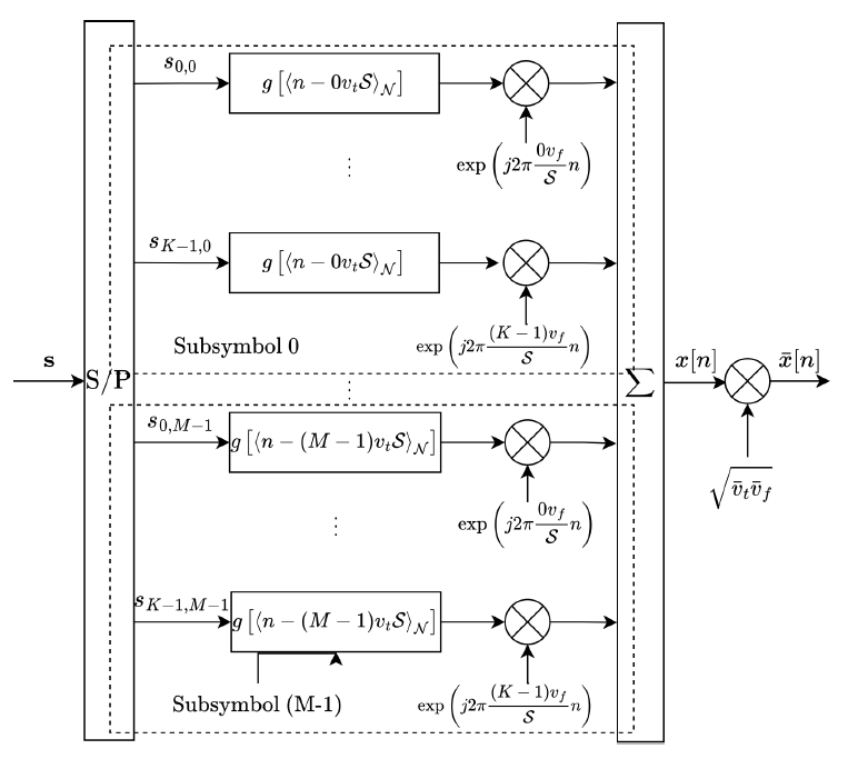 Fig. 2.
