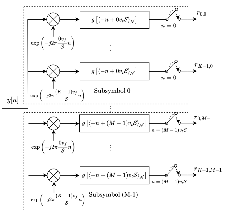 Fig. 3.
