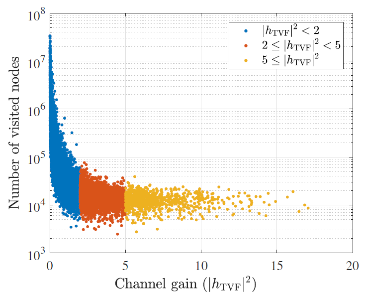 Fig. 7.