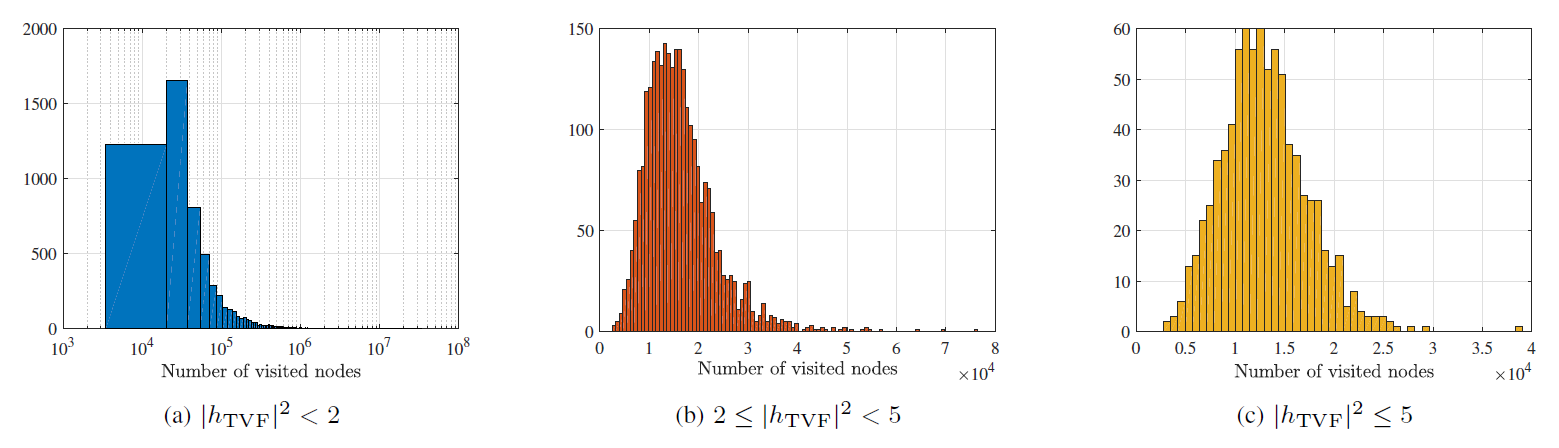 Fig. 8.