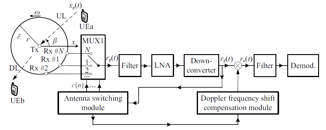 Fig. 1.