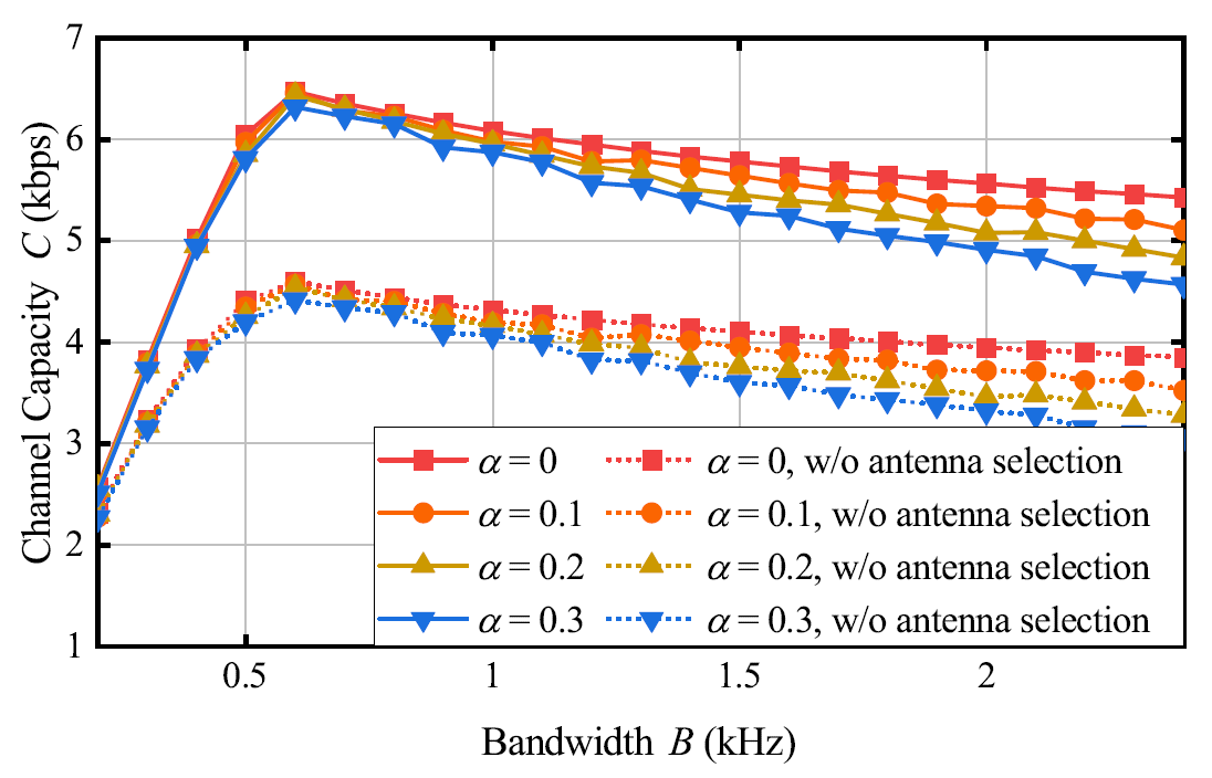 Fig. 10.