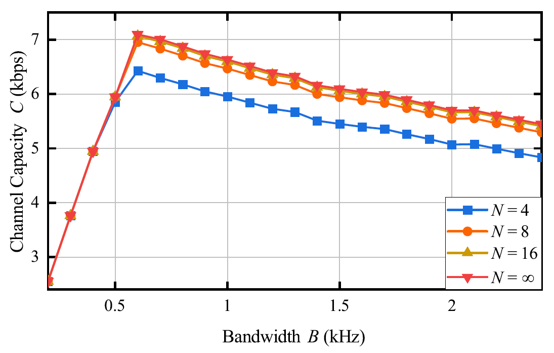 Fig. 11.