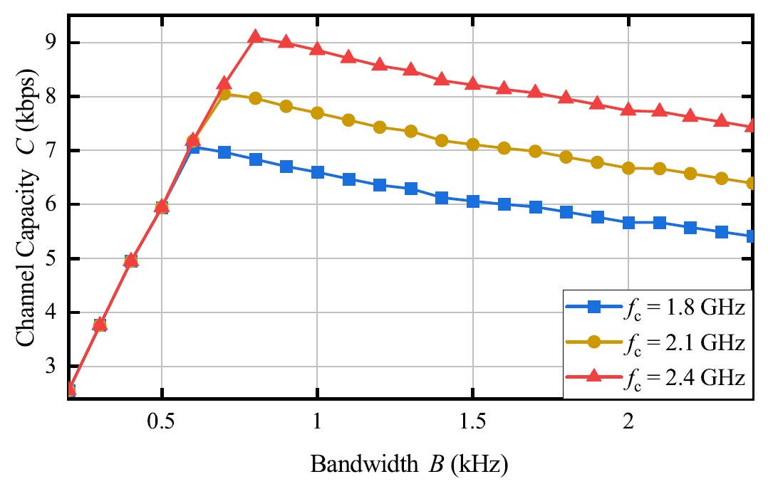 Fig. 12.