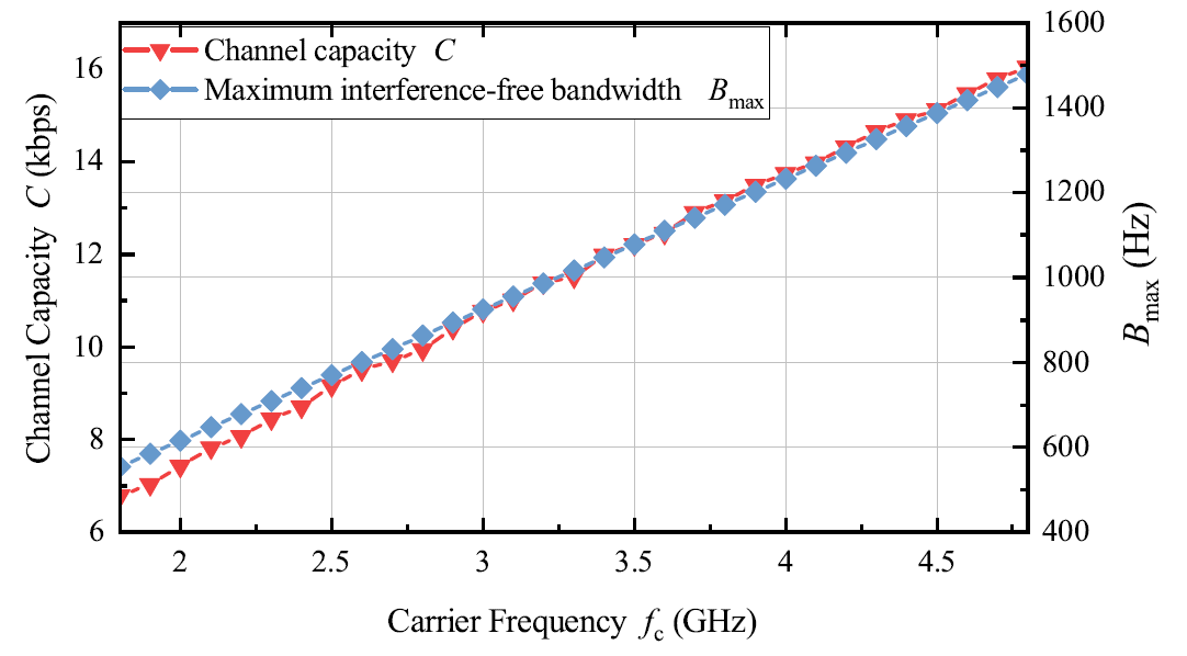 Fig. 13.