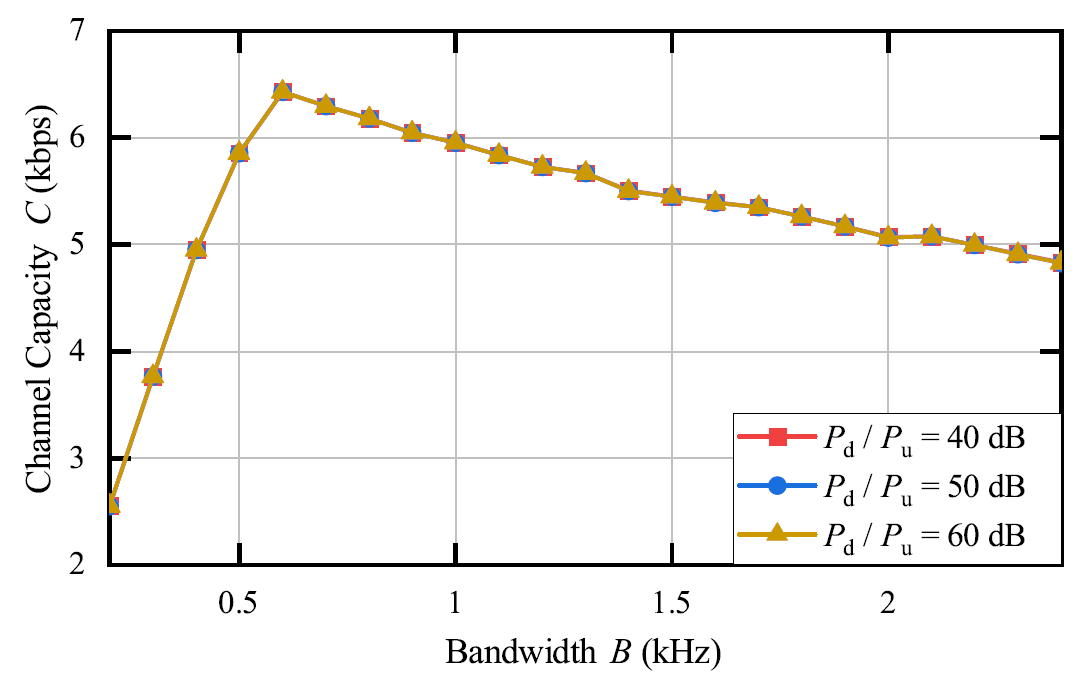 Fig. 14.
