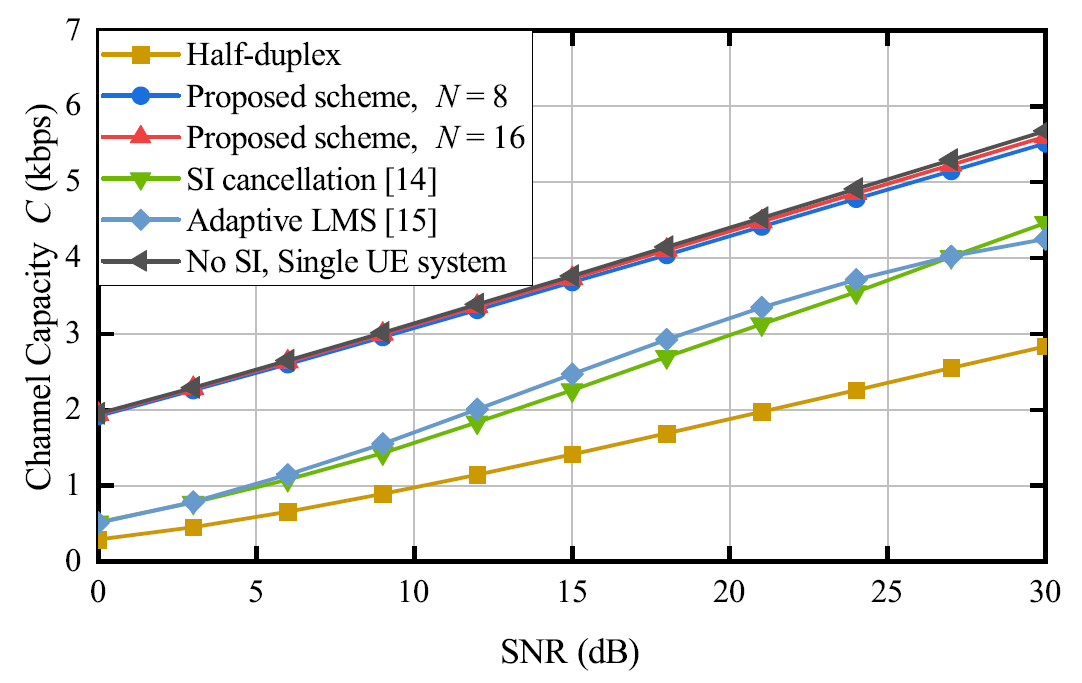 Fig. 16.