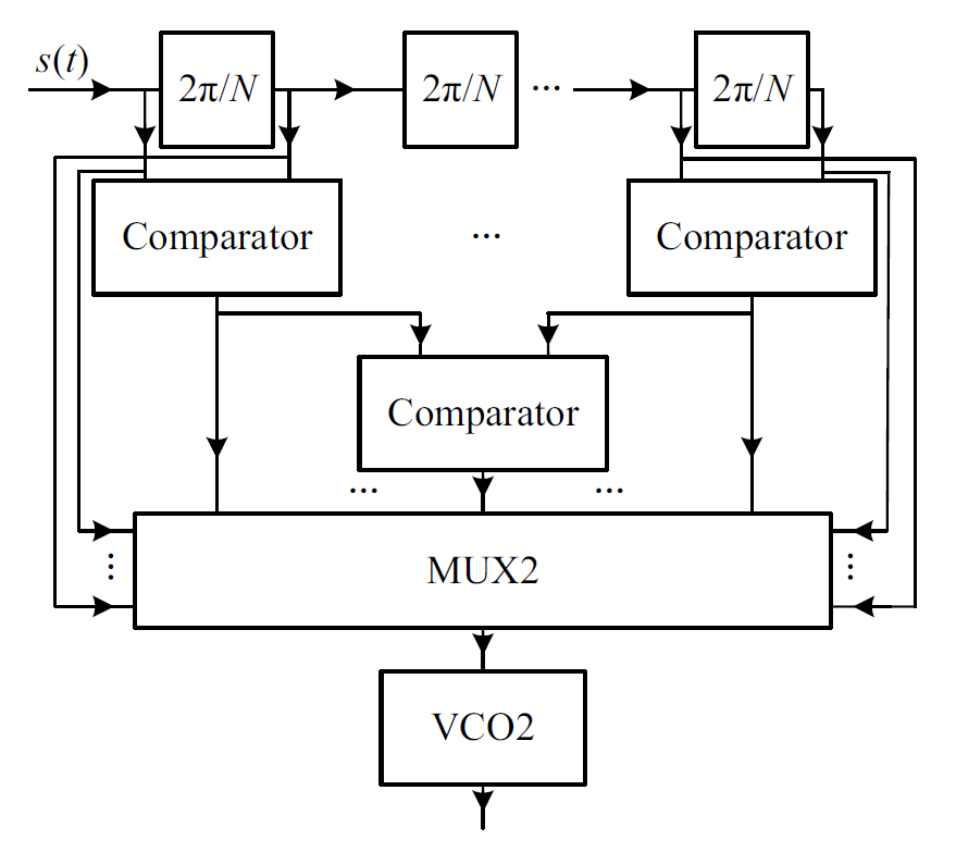 Fig. 7.