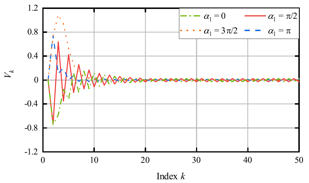 Fig. 8.