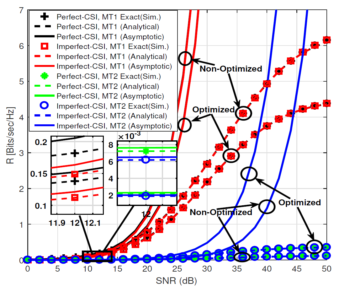 Fig. 10.