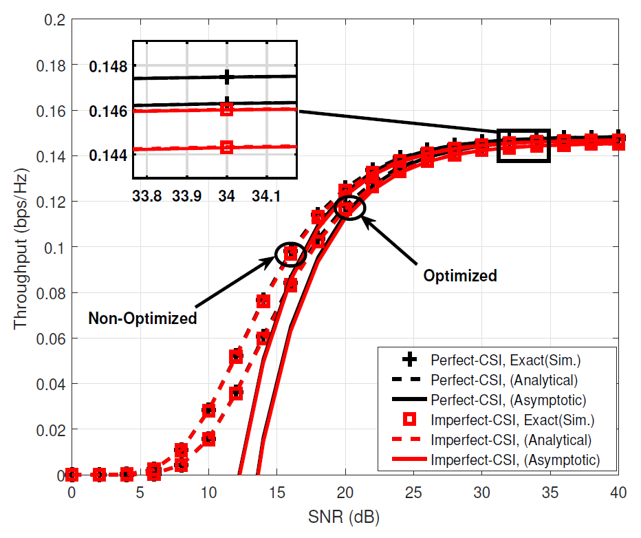 Fig. 14.