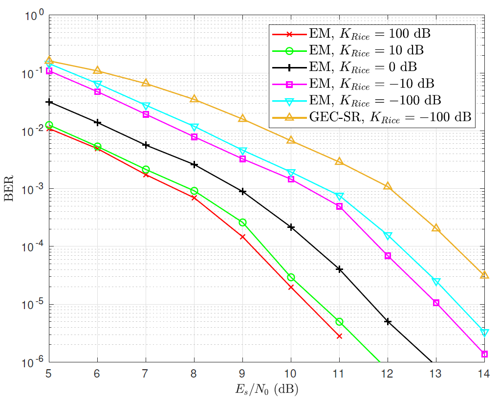 Fig. 10.