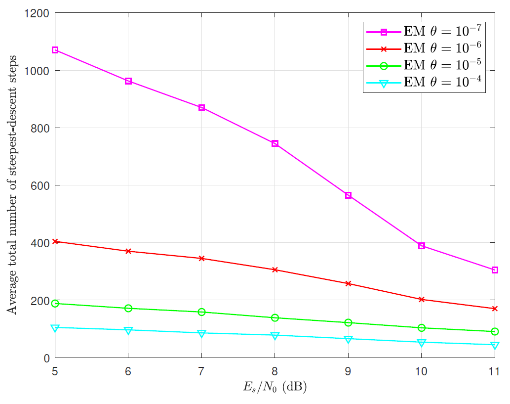 Fig. 12.