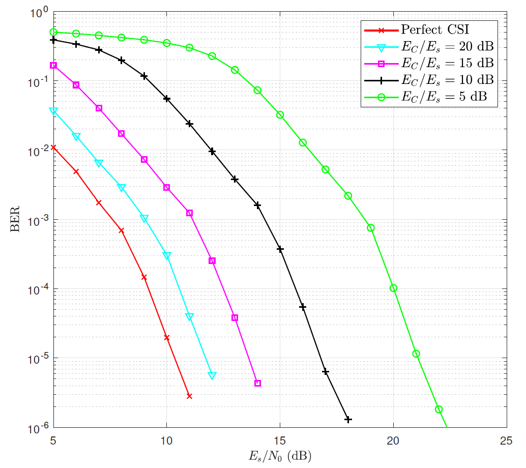 Fig. 9.