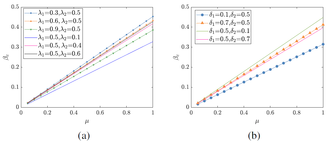 Fig. 10.