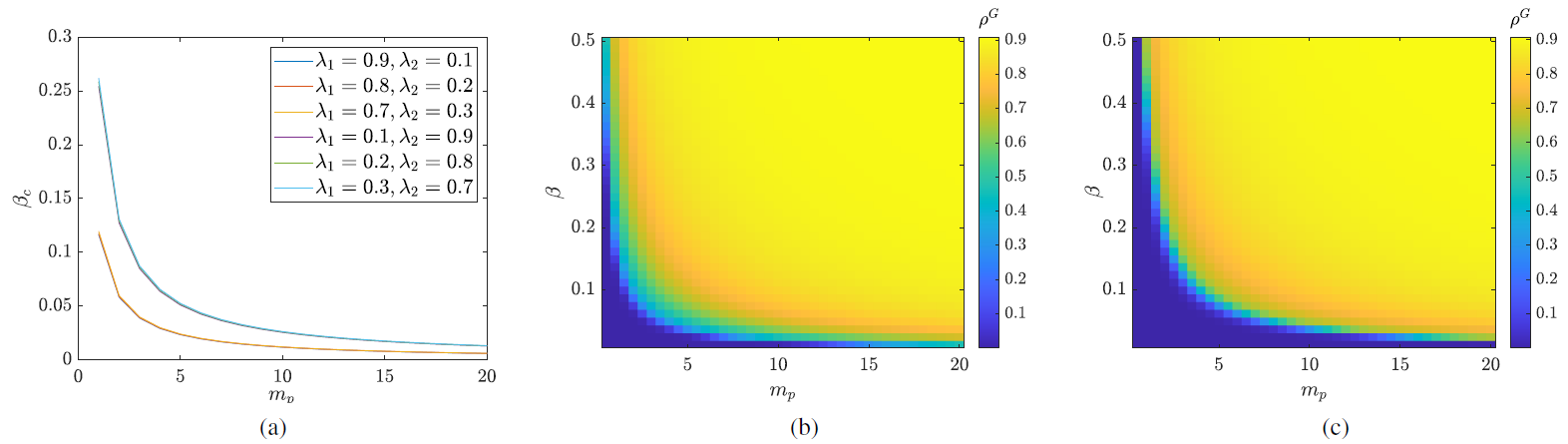 Fig. 15.