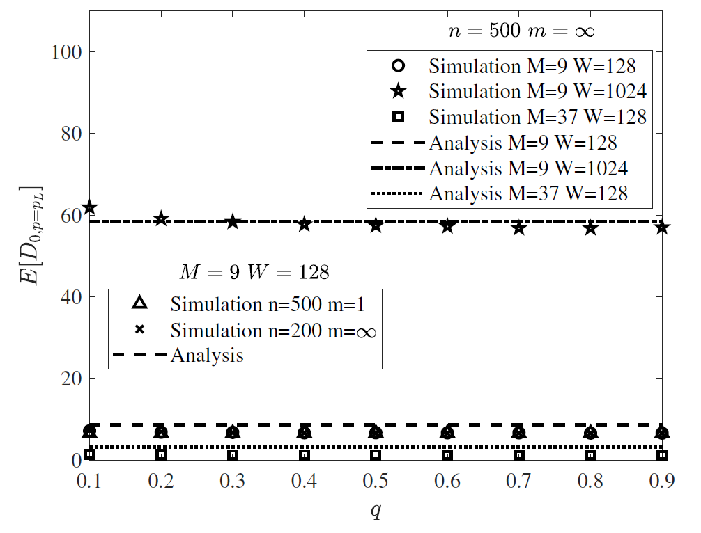 Fig. 10.