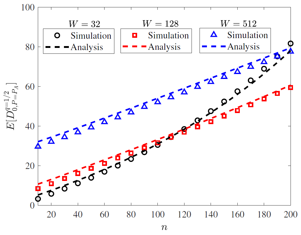 Fig. 11.