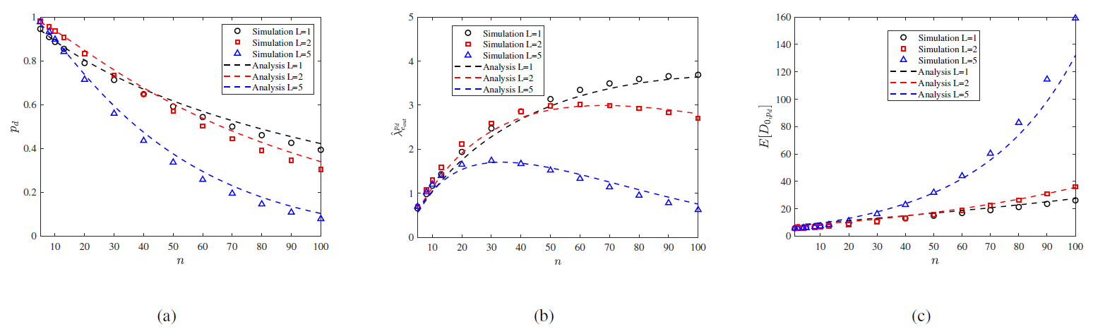 Fig. 13.