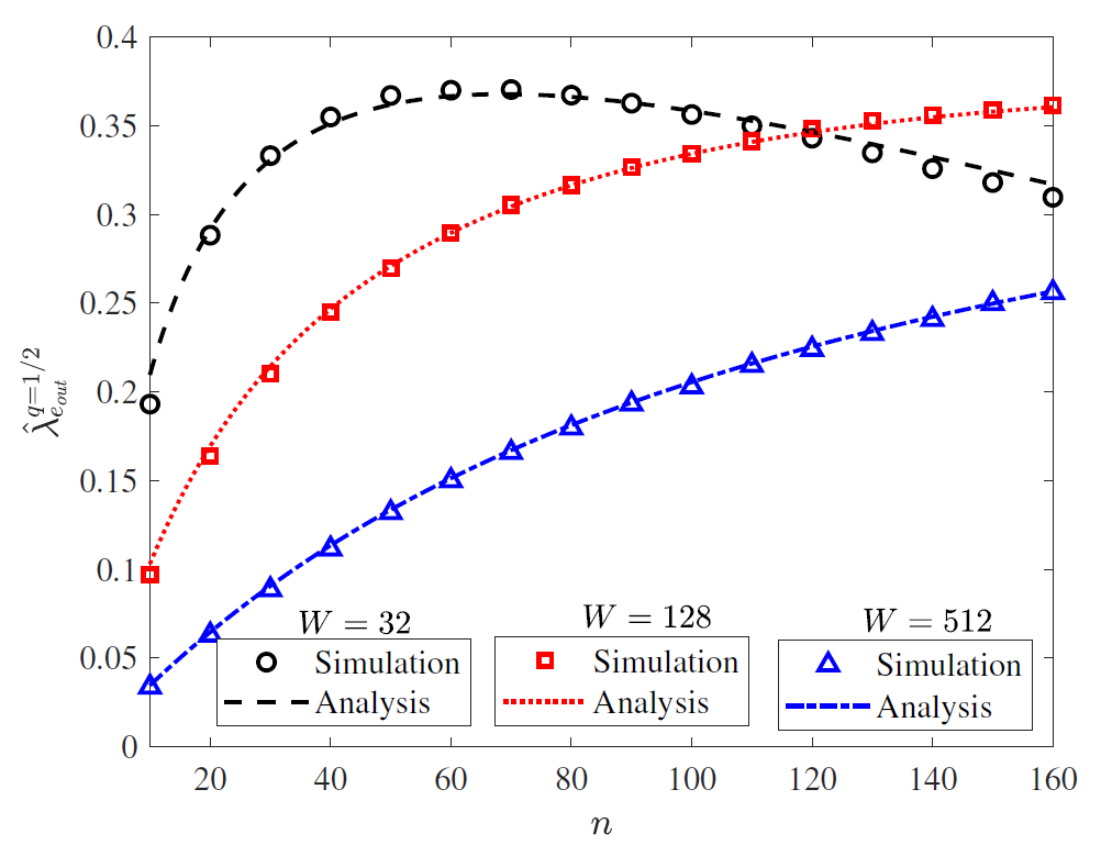 Fig. 8.