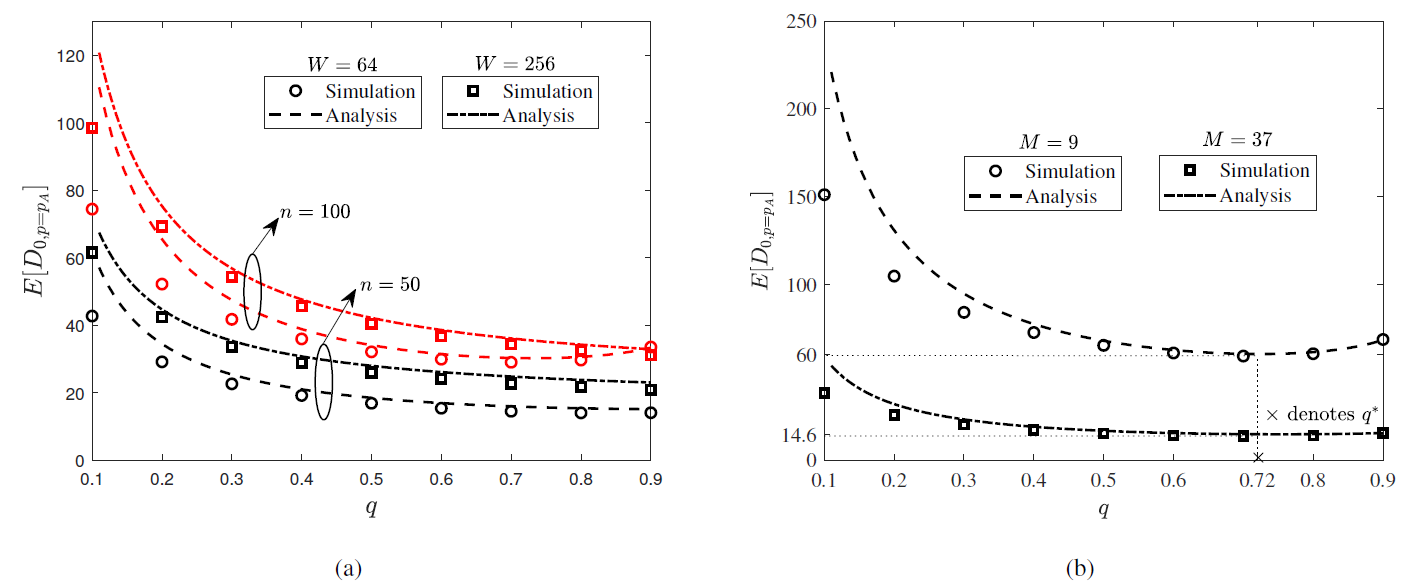 Fig. 9.