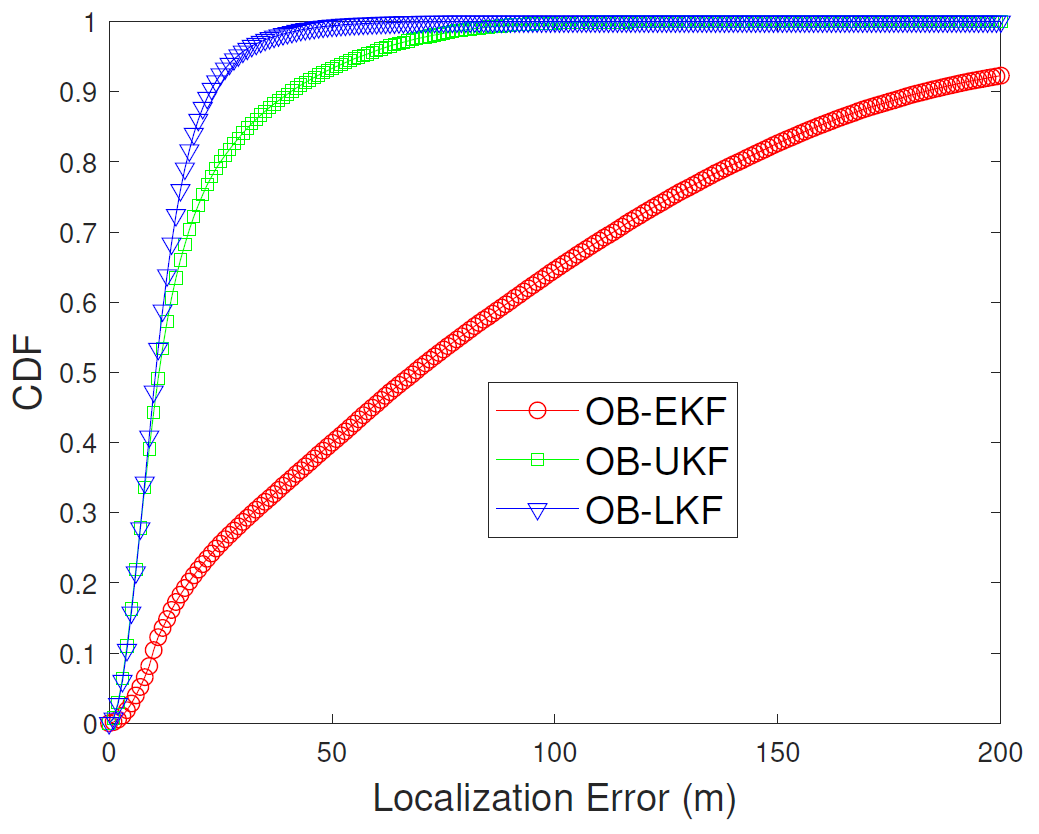 Fig. 11.