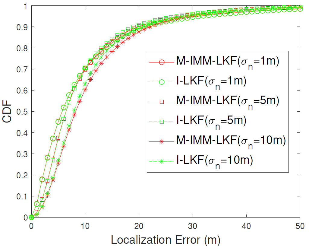 Fig. 13.