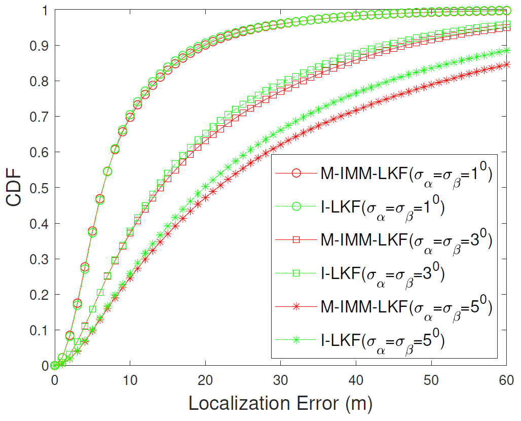 Fig. 14.