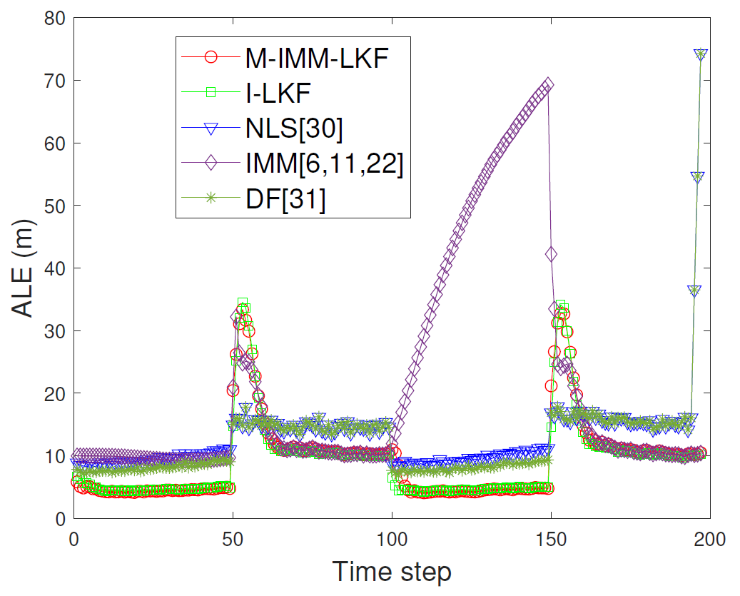 Fig. 16.