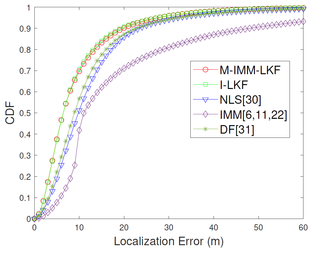 Fig. 17.