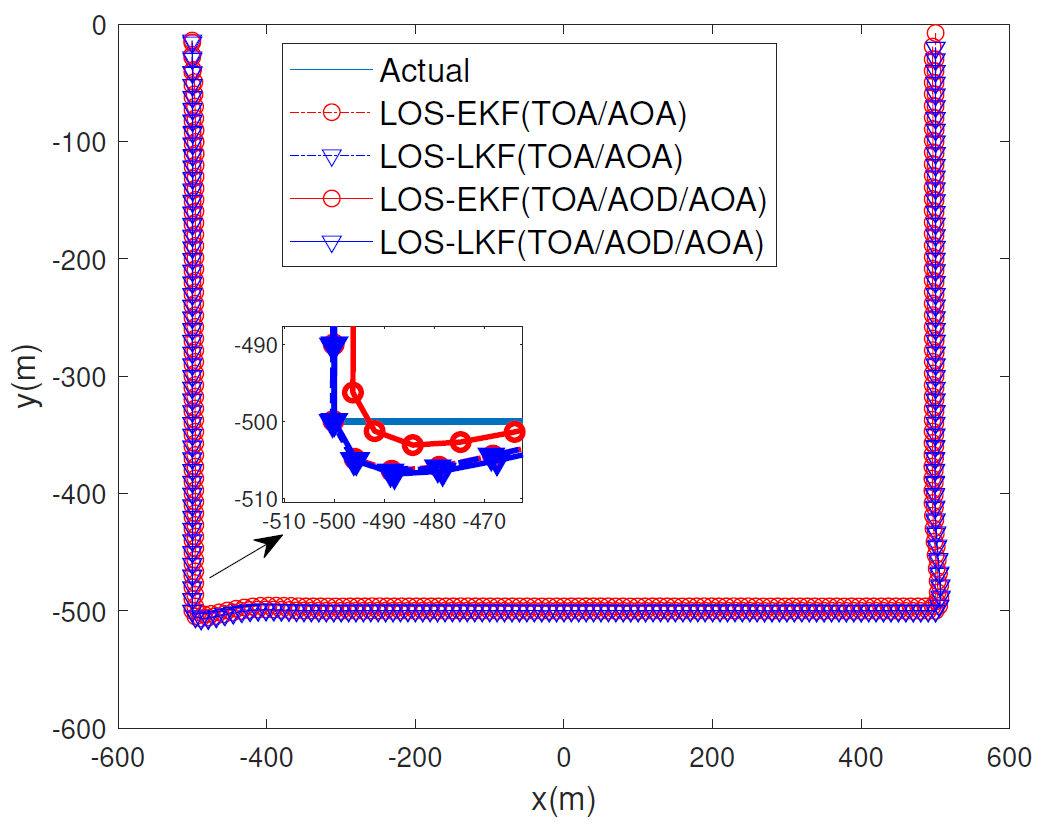 Fig. 8.