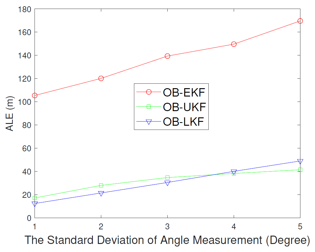 Fig. 9.