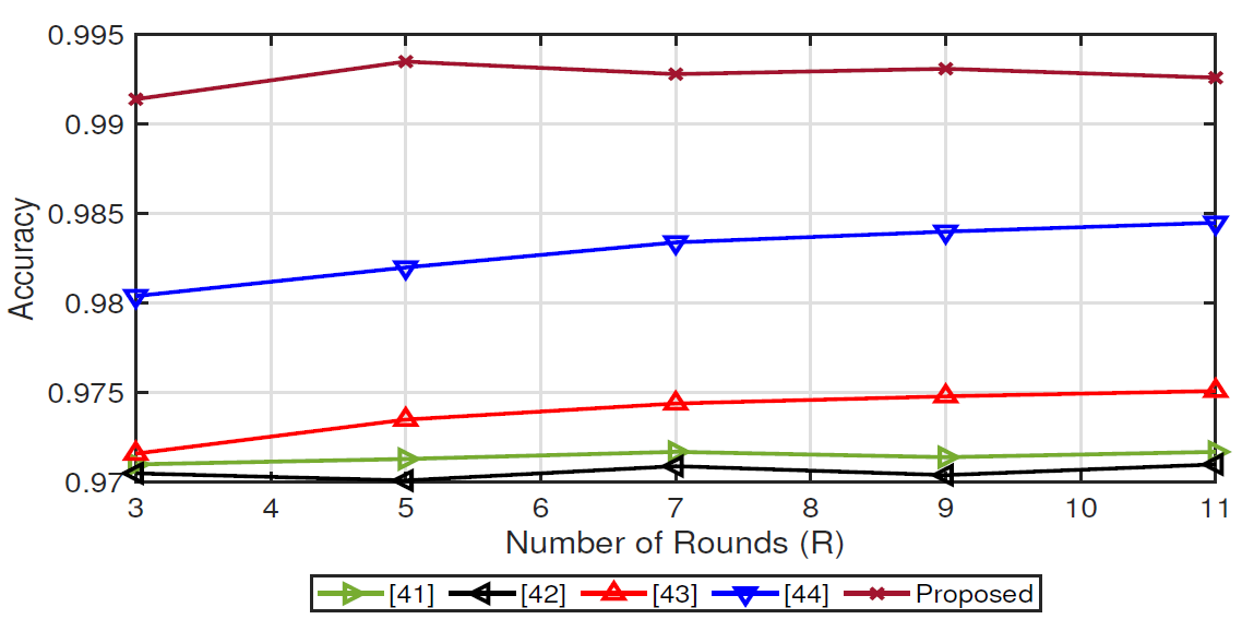 Fig. 10.